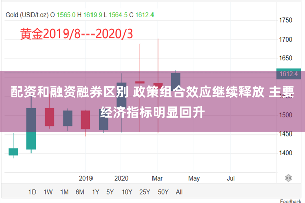 配资和融资融券区别 政策组合效应继续释放 主要经济指标明显回升