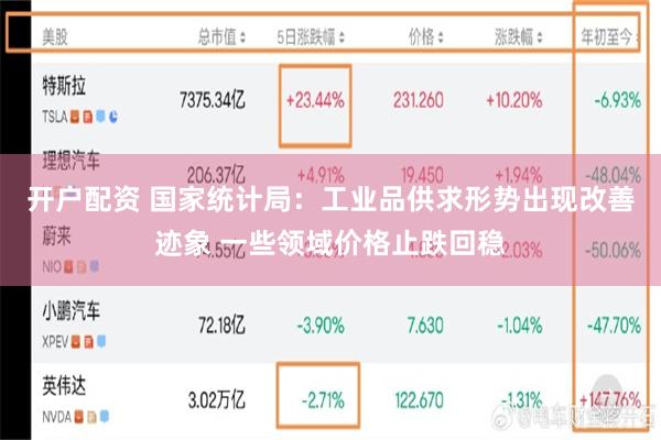 开户配资 国家统计局：工业品供求形势出现改善迹象 一些领域价格止跌回稳