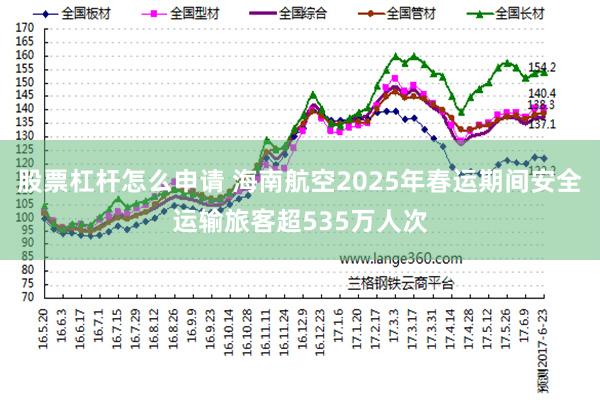 股票杠杆怎么申请 海南航空2025年春运期间安全运输旅客超535万人次