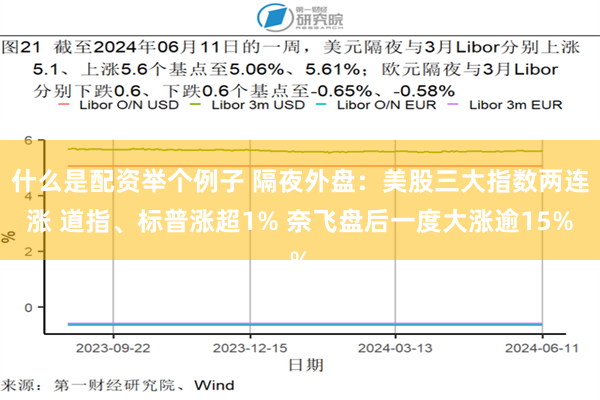 什么是配资举个例子 隔夜外盘：美股三大指数两连涨 道指、标普涨超1% 奈飞盘后一度大涨逾15%